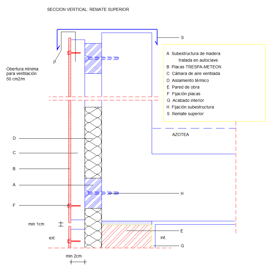 Seção vertical do arremate superior (em Espanhol)